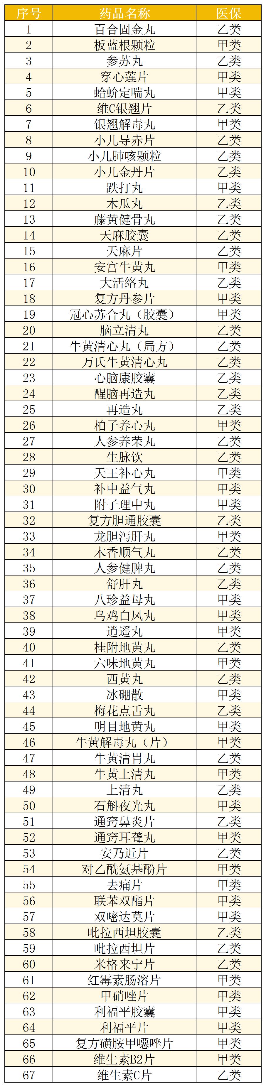 醫(yī)保產(chǎn)品_Sheet1.jpg